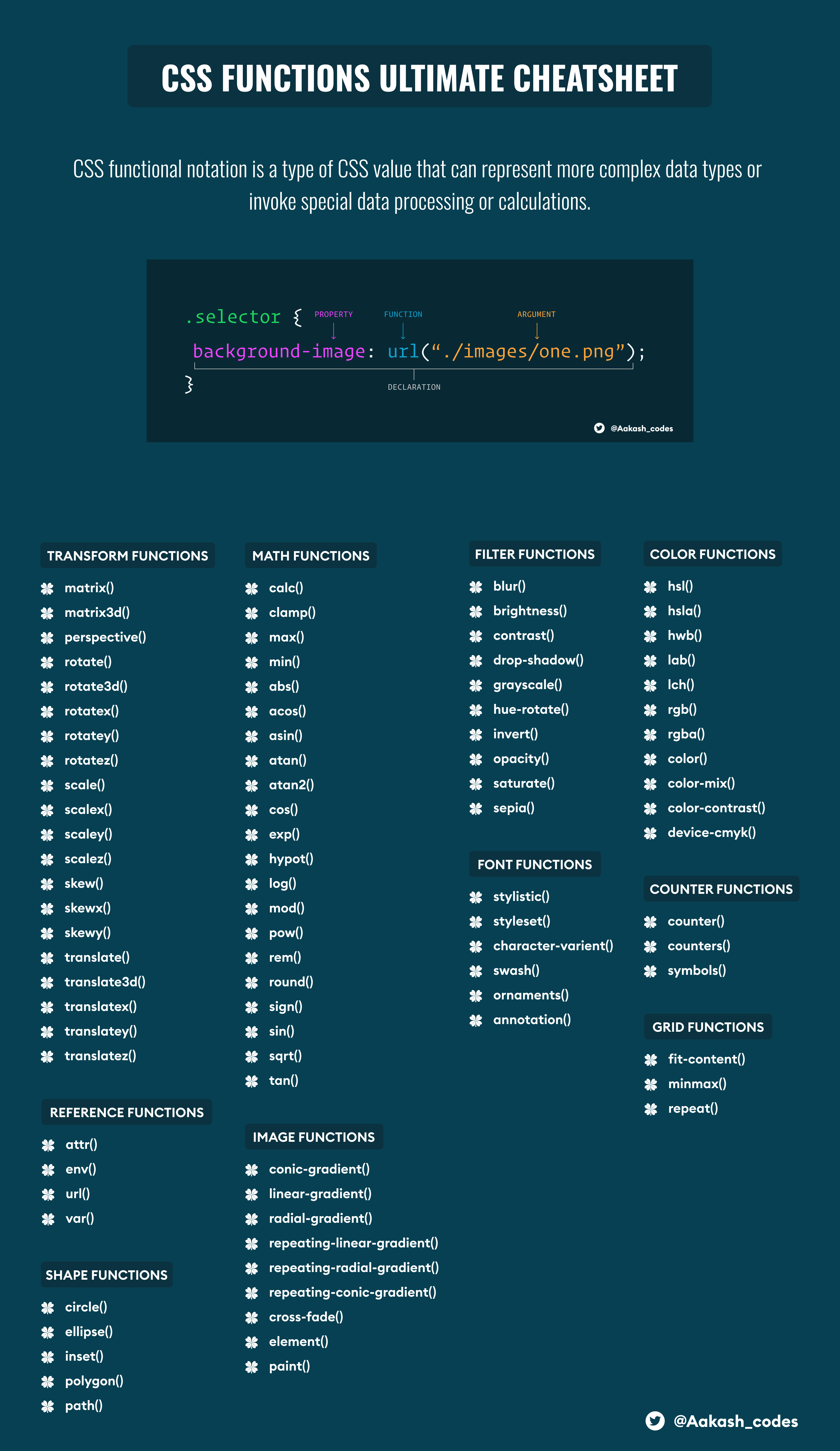 Frontend CheatSheet | D E W = 露の世