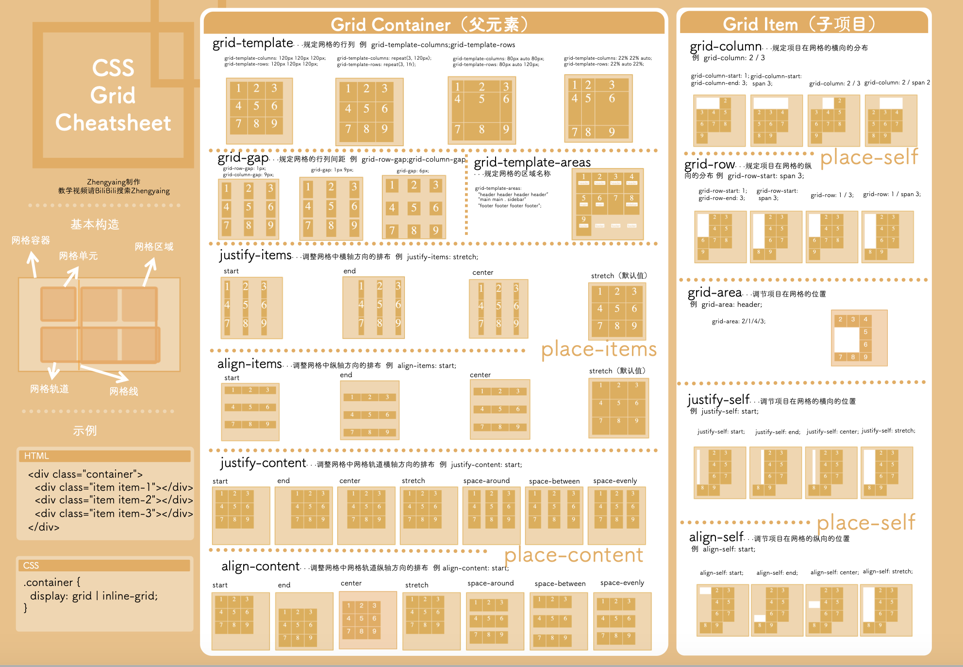 Frontend Cheatsheet D E W