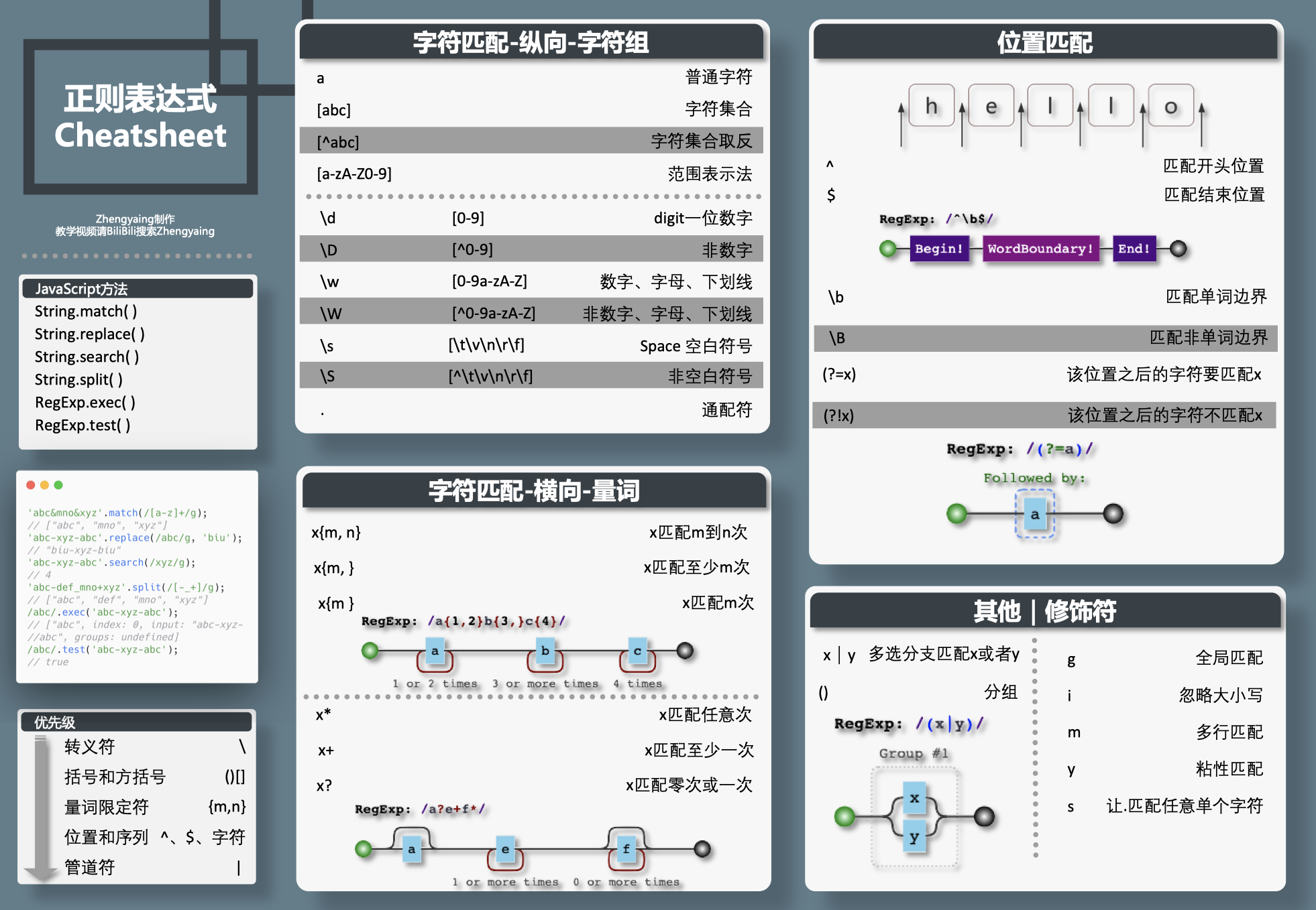 Frontend Cheatsheet D E W