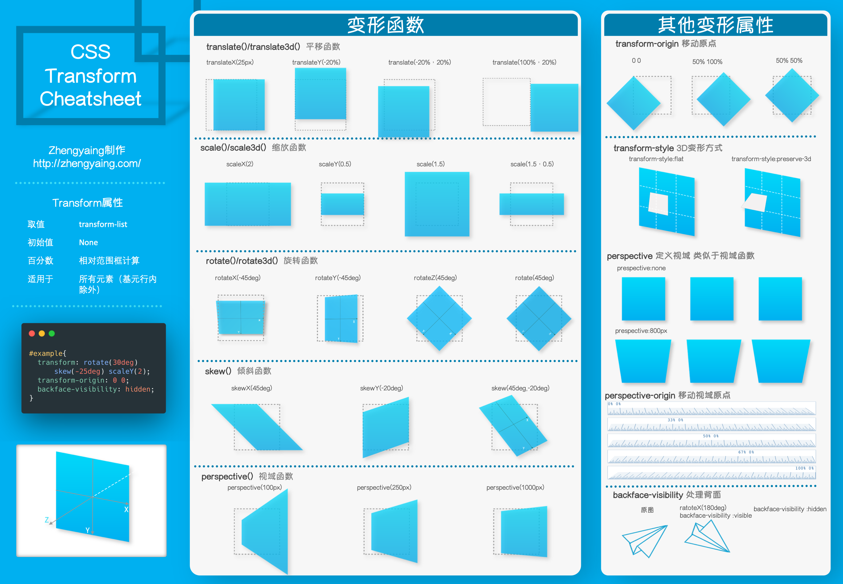 Frontend Cheatsheet D E W